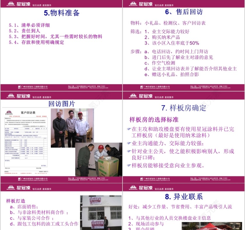 销售必备的--小区推广方案PPT第7张