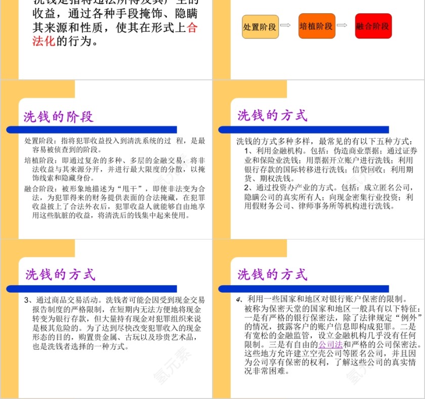 反洗钱业务知识ppt第2张