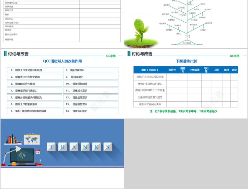 医院医疗手术QC品管圈通用模板第8张