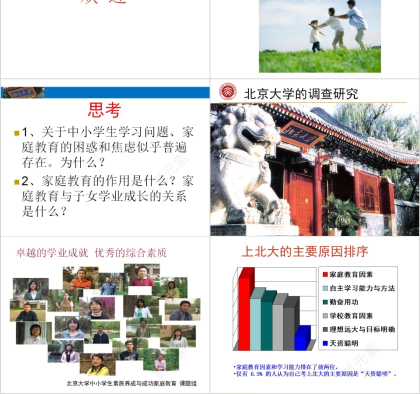 成功家庭教育课程子女学业成就与家庭教育第2张