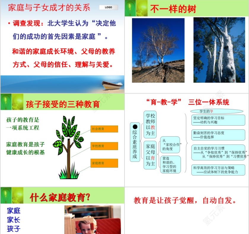 成功家庭教育课程子女学业成就与家庭教育第3张