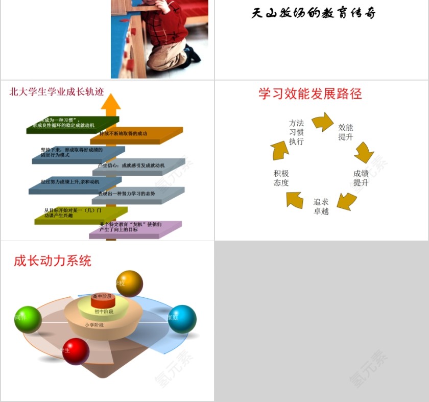 成功家庭教育课程子女学业成就与家庭教育第4张