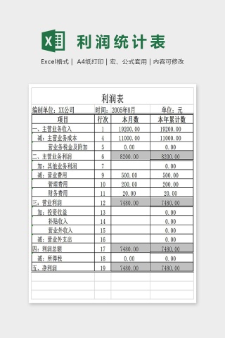 财务利润统计表Excel