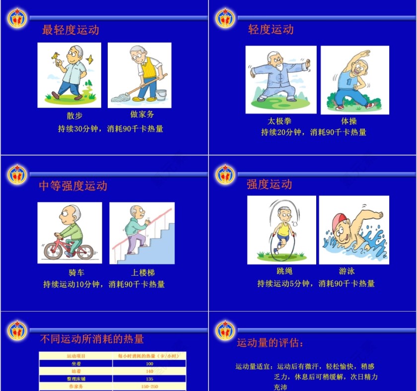 糖尿病患者的运动治疗与指导ppt模板第7张