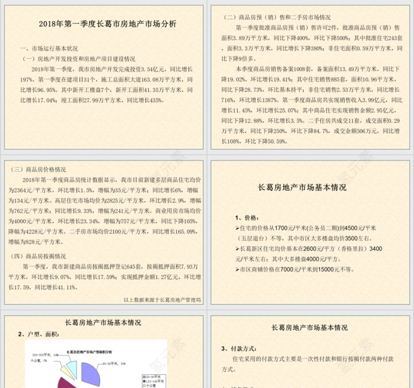 房地产楼盘调研报告ppt第3张