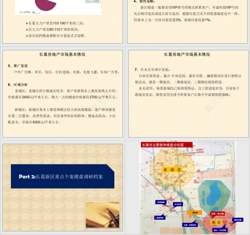 房地产楼盘调研报告ppt第4张