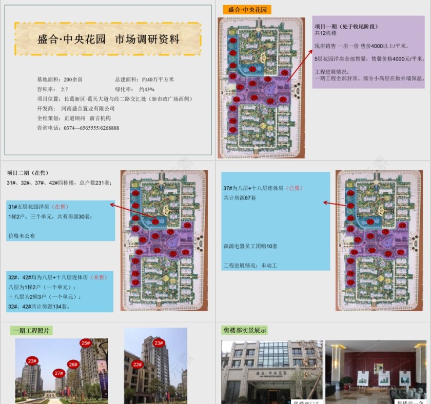 房地产楼盘调研报告ppt第5张