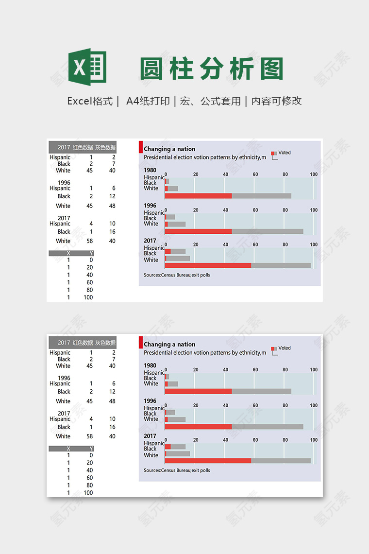 高端数据可视化工具经济学条形图excel模板