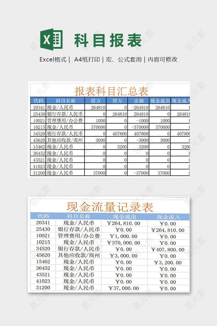 报表科目汇总现金流动表模版