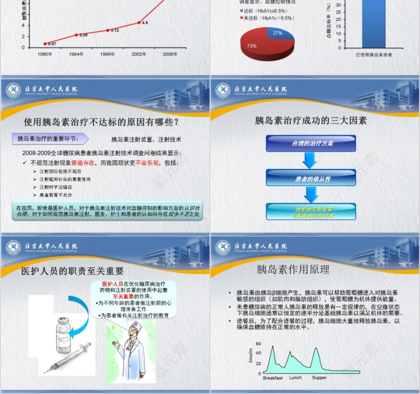胰岛素规范注射的指导ppt模板第2张
