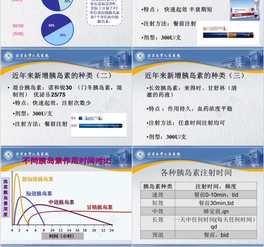 胰岛素规范注射的指导ppt模板第4张