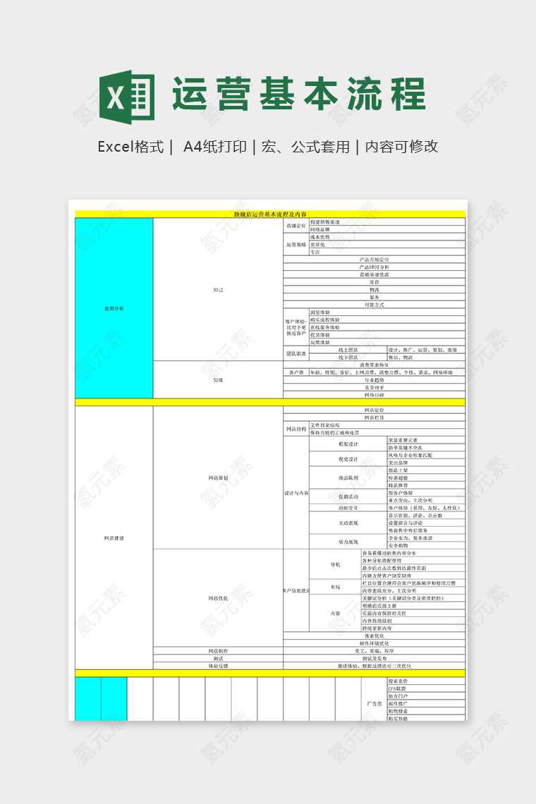 旗舰店运营基本流程数据报表excel模板