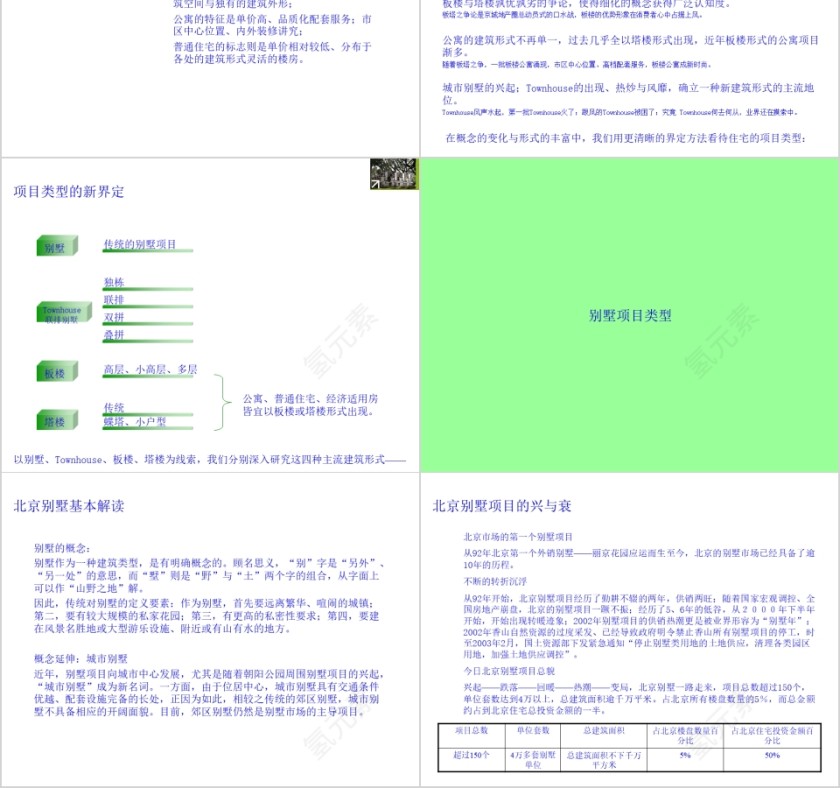 房地产行业入门ppt第2张