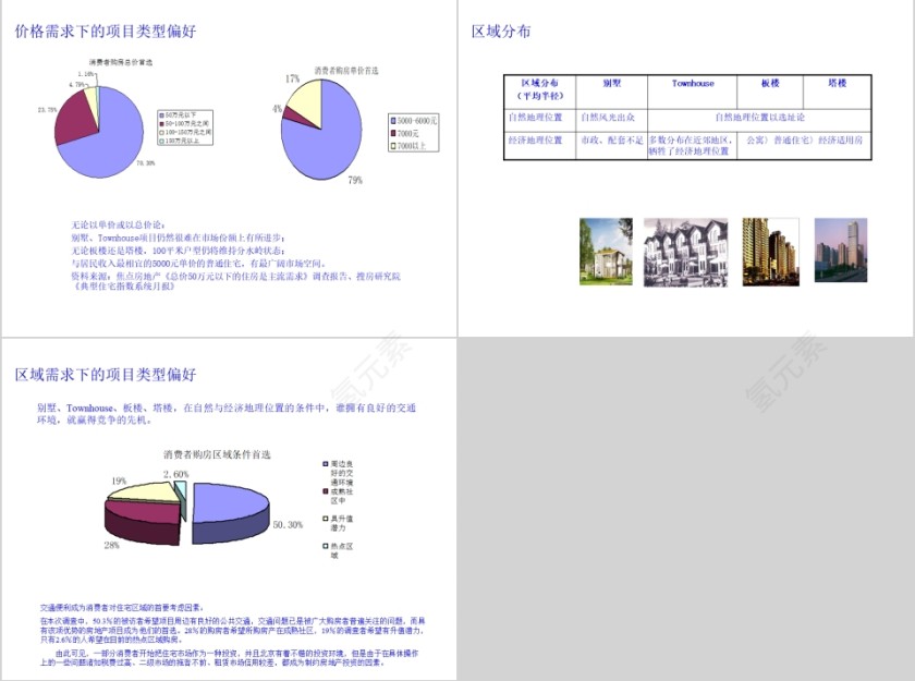房地产行业入门ppt第11张