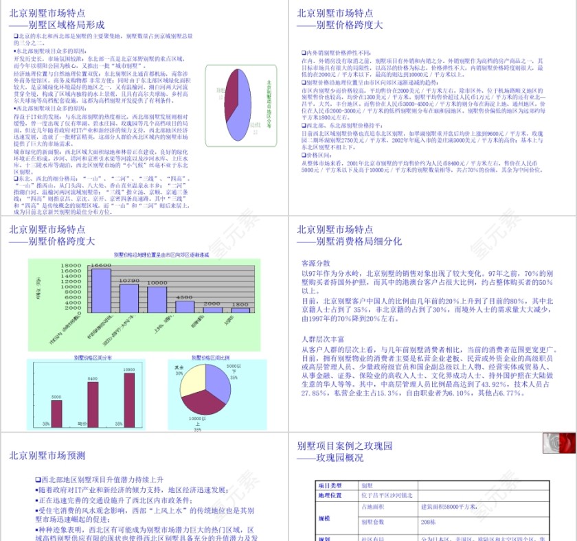 房地产行业入门ppt第3张