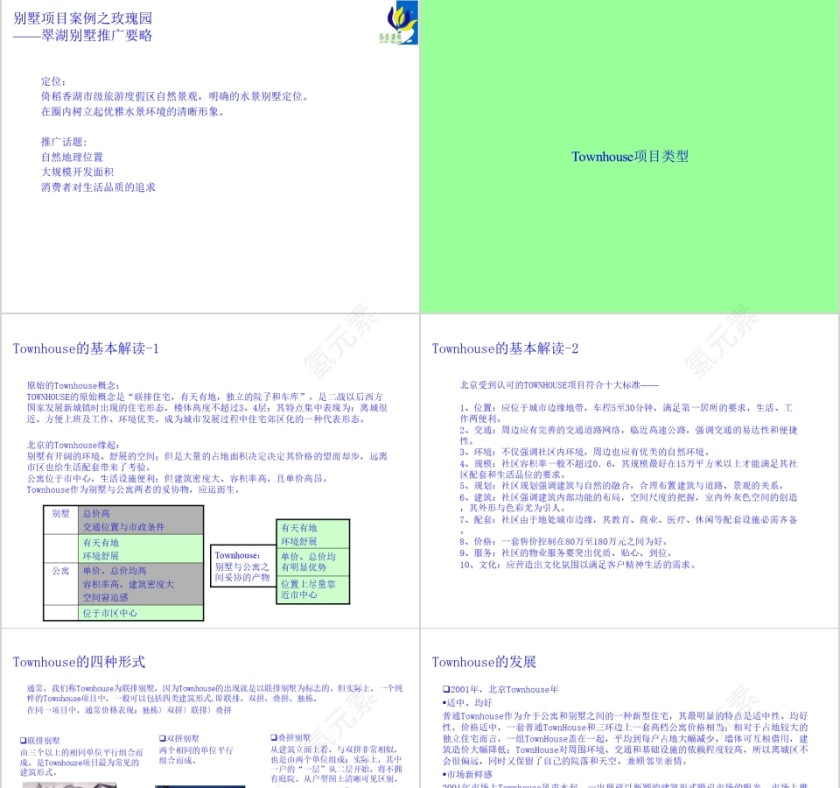 房地产行业入门ppt第5张