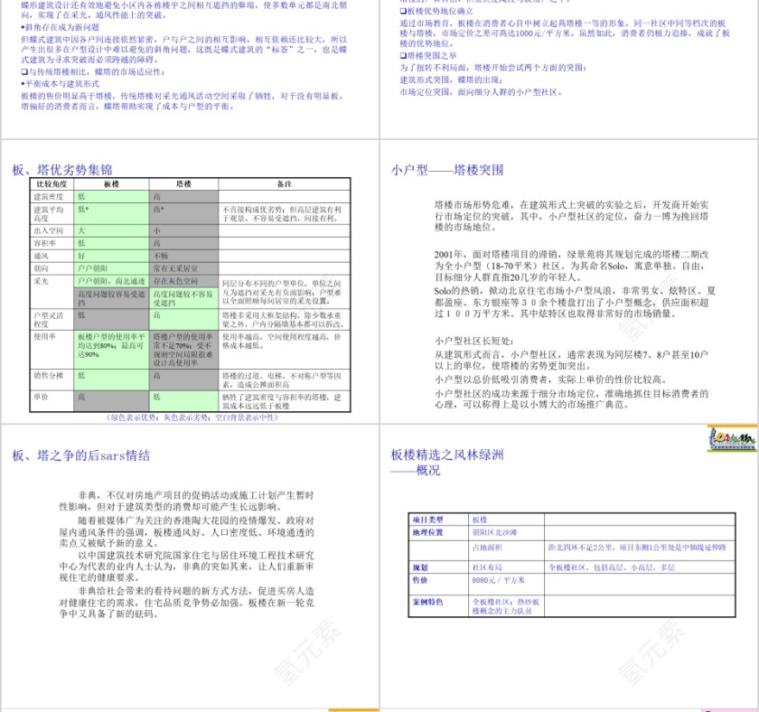 房地产行业入门ppt第8张