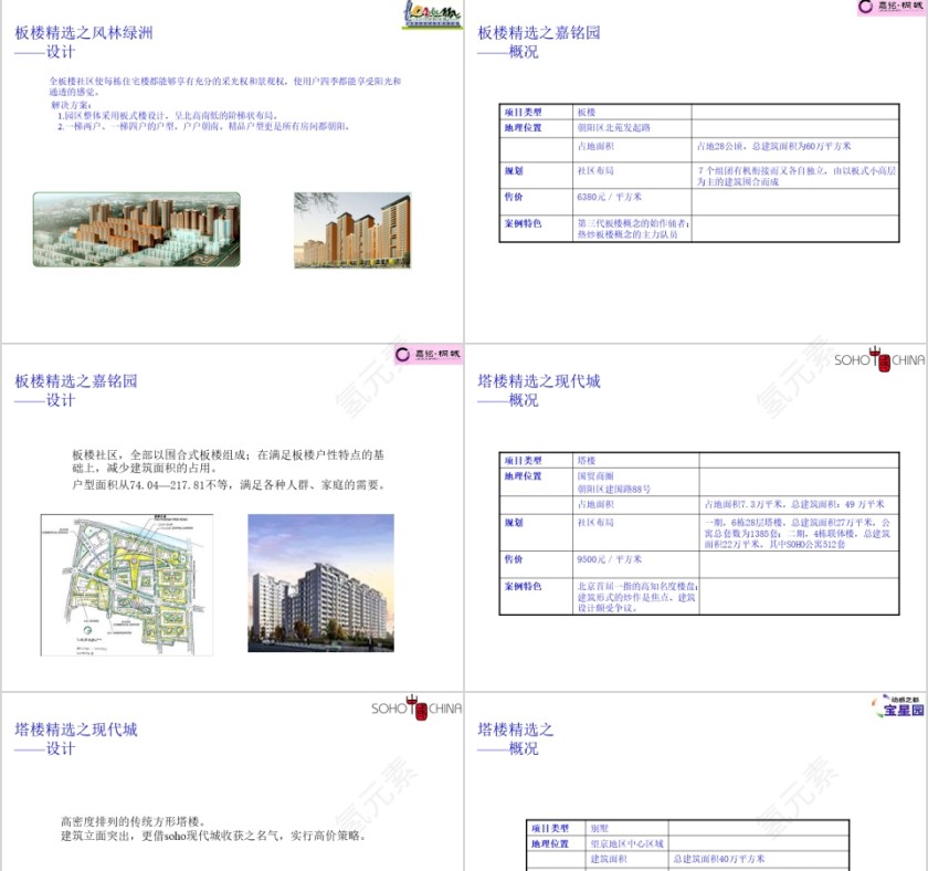 房地产行业入门ppt第9张