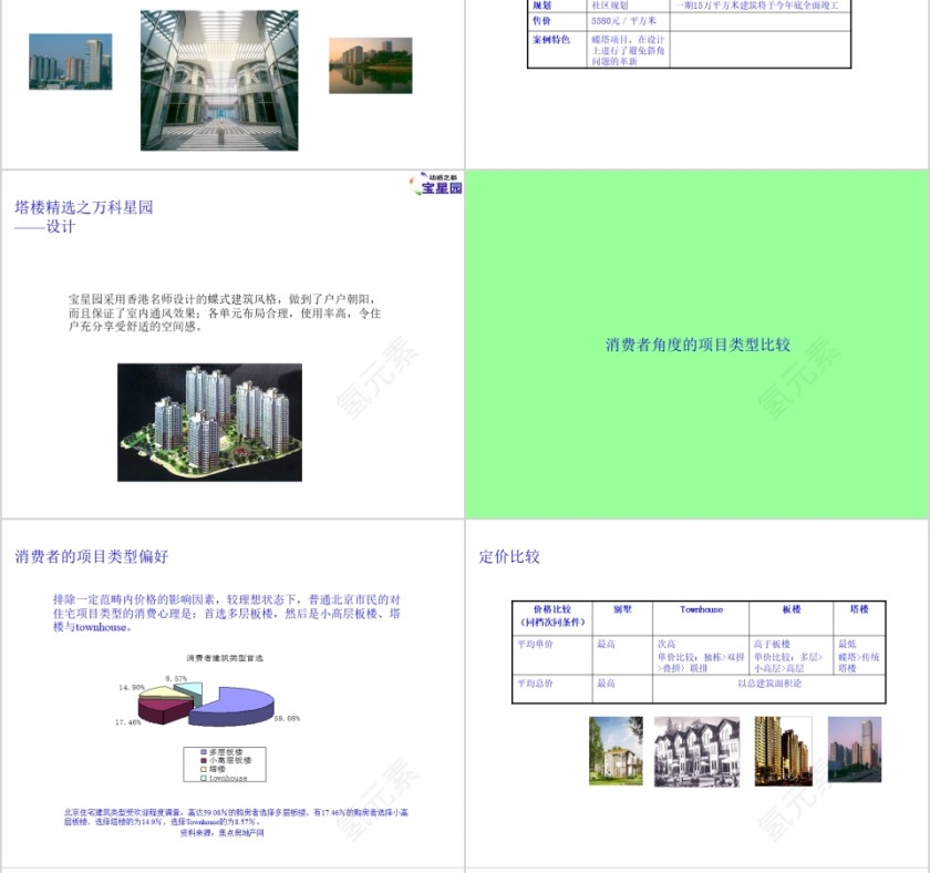 房地产行业入门ppt第10张