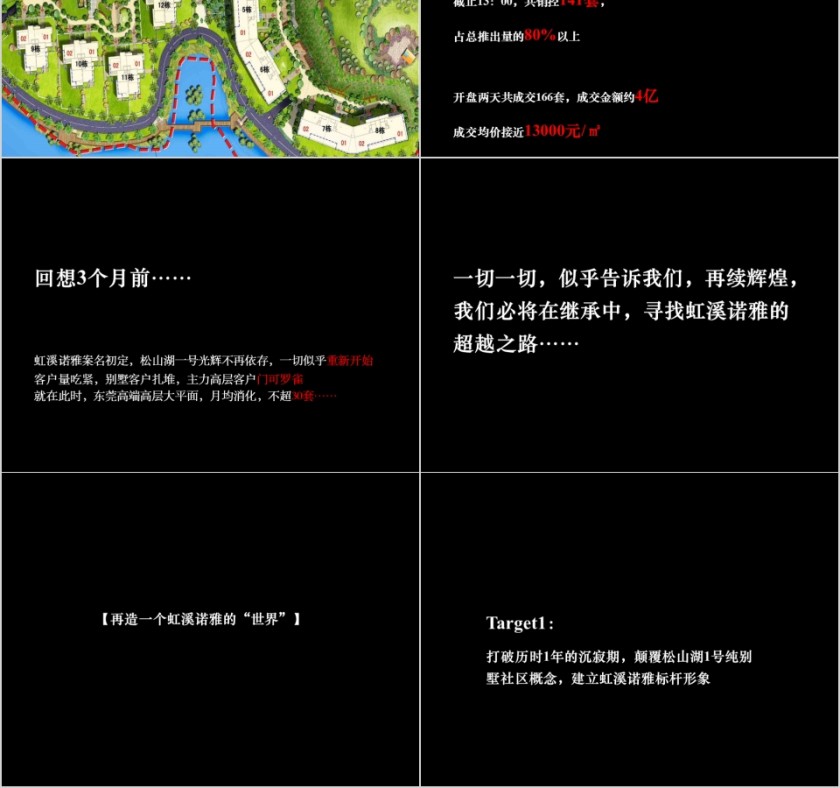 房地产传播案例分享ppt第2张