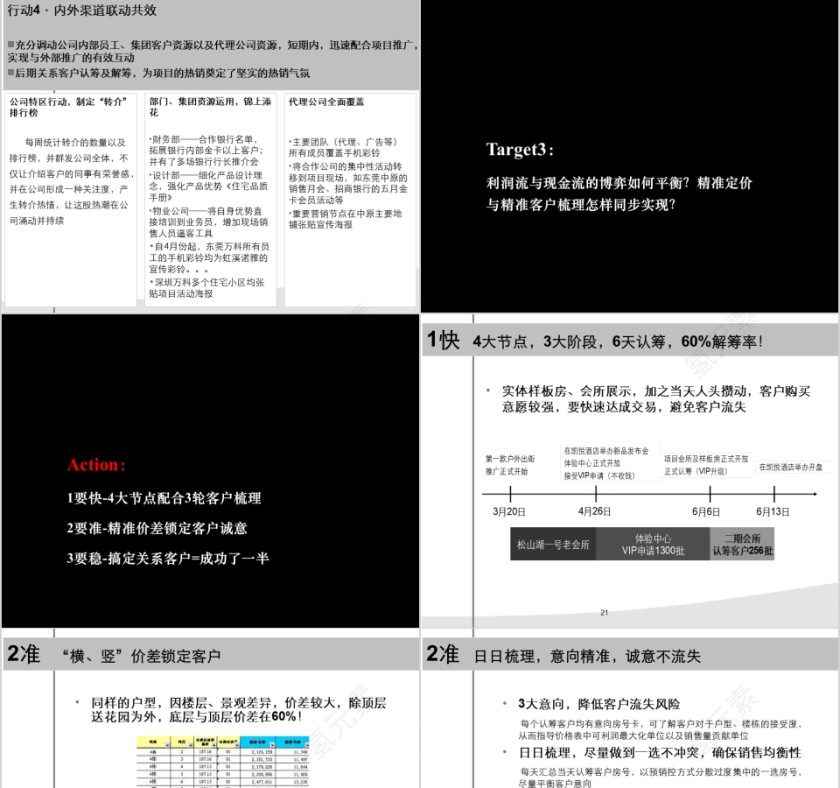 房地产传播案例分享ppt第5张