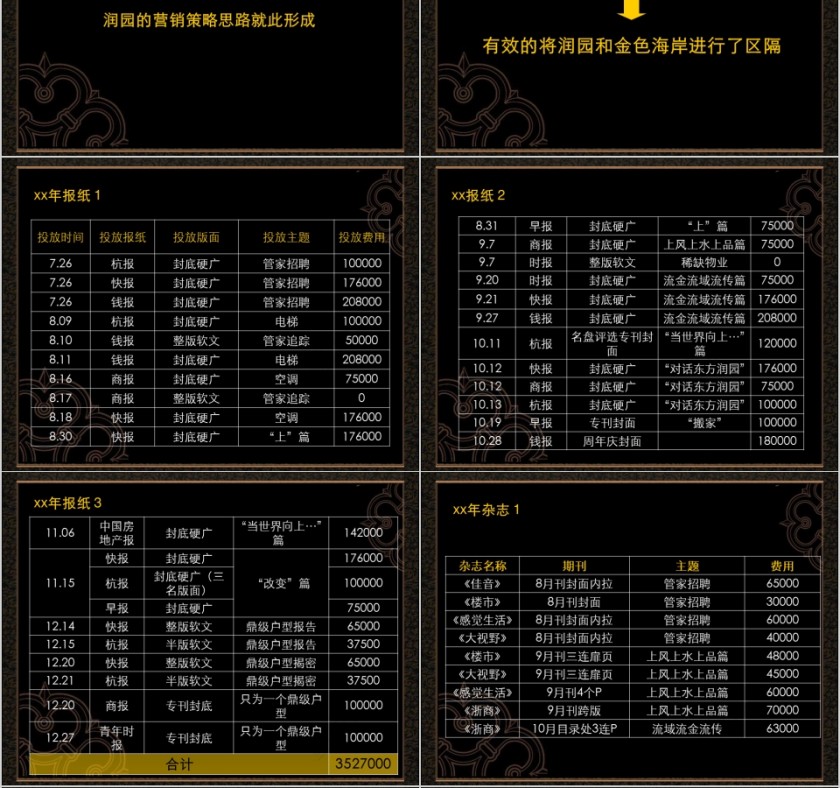 房地产营销推广计划方案ppt第4张