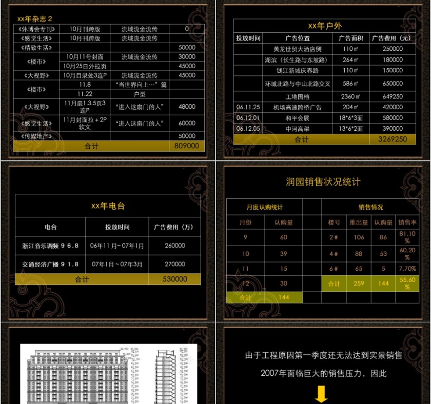 房地产营销推广计划方案ppt第5张