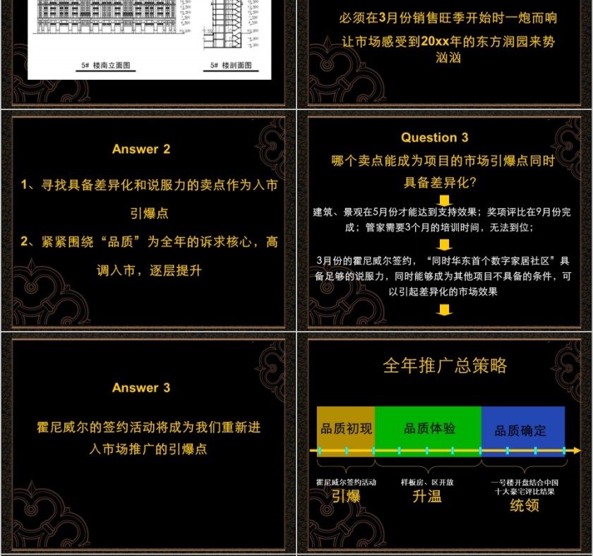 房地产营销推广计划方案ppt第6张