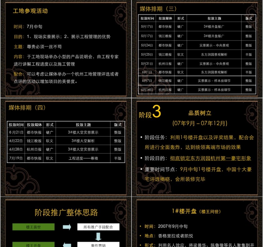 房地产营销推广计划方案ppt第7张