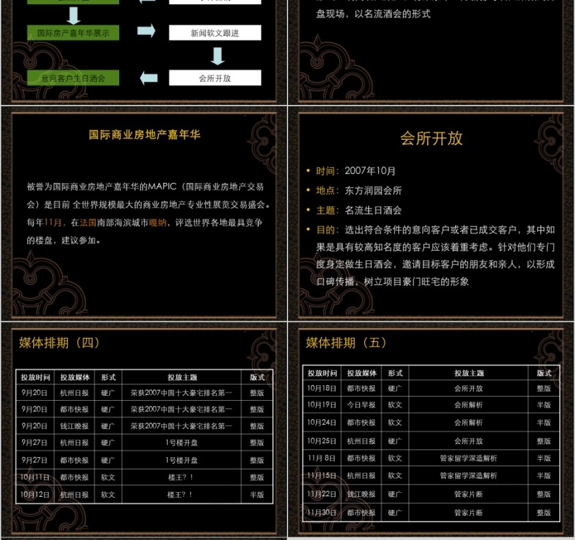 房地产营销推广计划方案ppt第8张