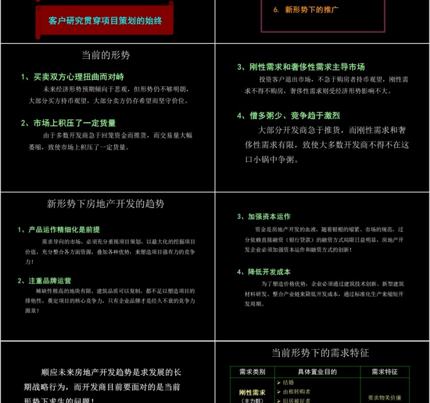 房地产地产全程策划宝典ppt第2张