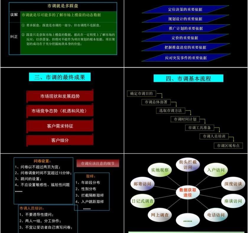 房地产地产全程策划宝典ppt第14张