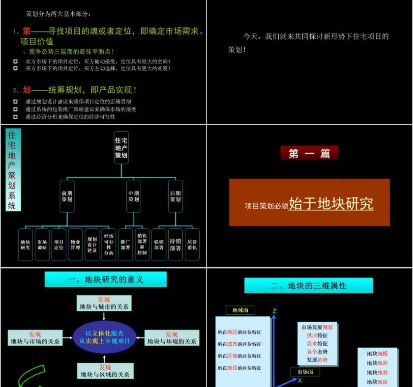 房地产地产全程策划宝典ppt第4张