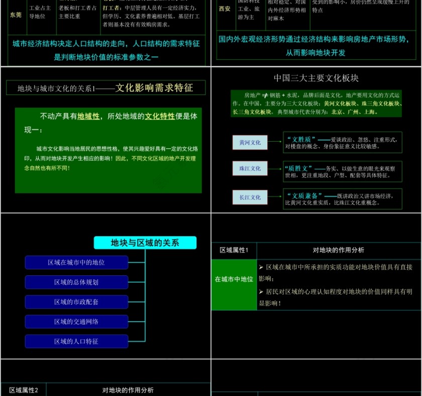 房地产地产全程策划宝典ppt第6张