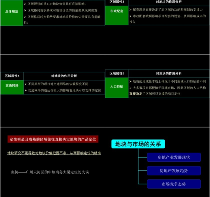 房地产地产全程策划宝典ppt第7张