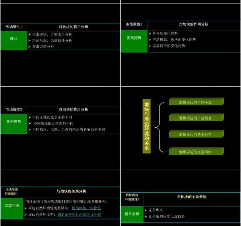 房地产地产全程策划宝典ppt第8张