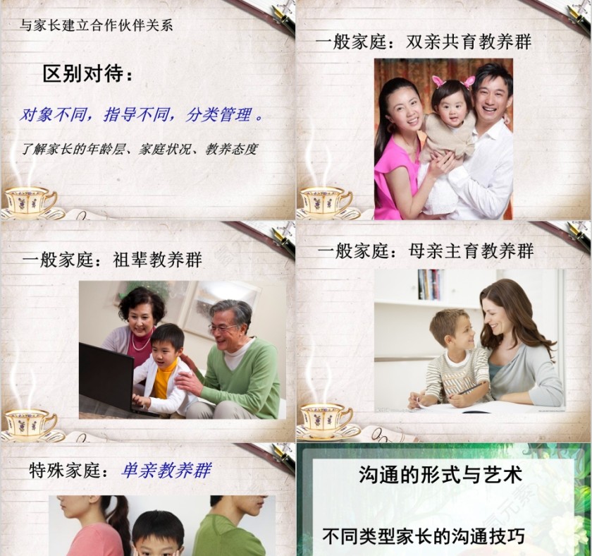 幼儿园家长工作沟通的艺术PPT第7张