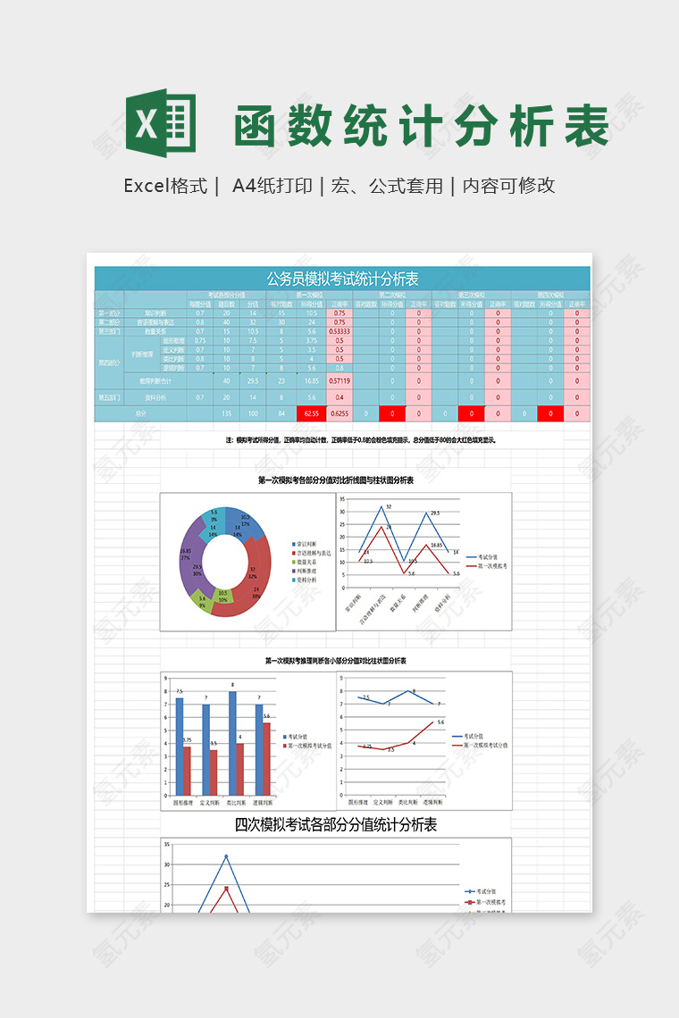 公务员考试各部分函数统计分析表excel模板