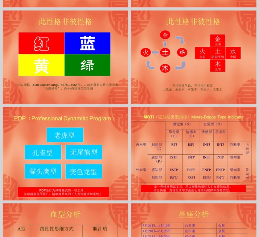 九型人格PPT模板 第3张