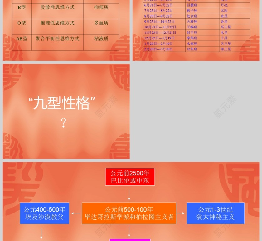 九型人格PPT模板 第4张