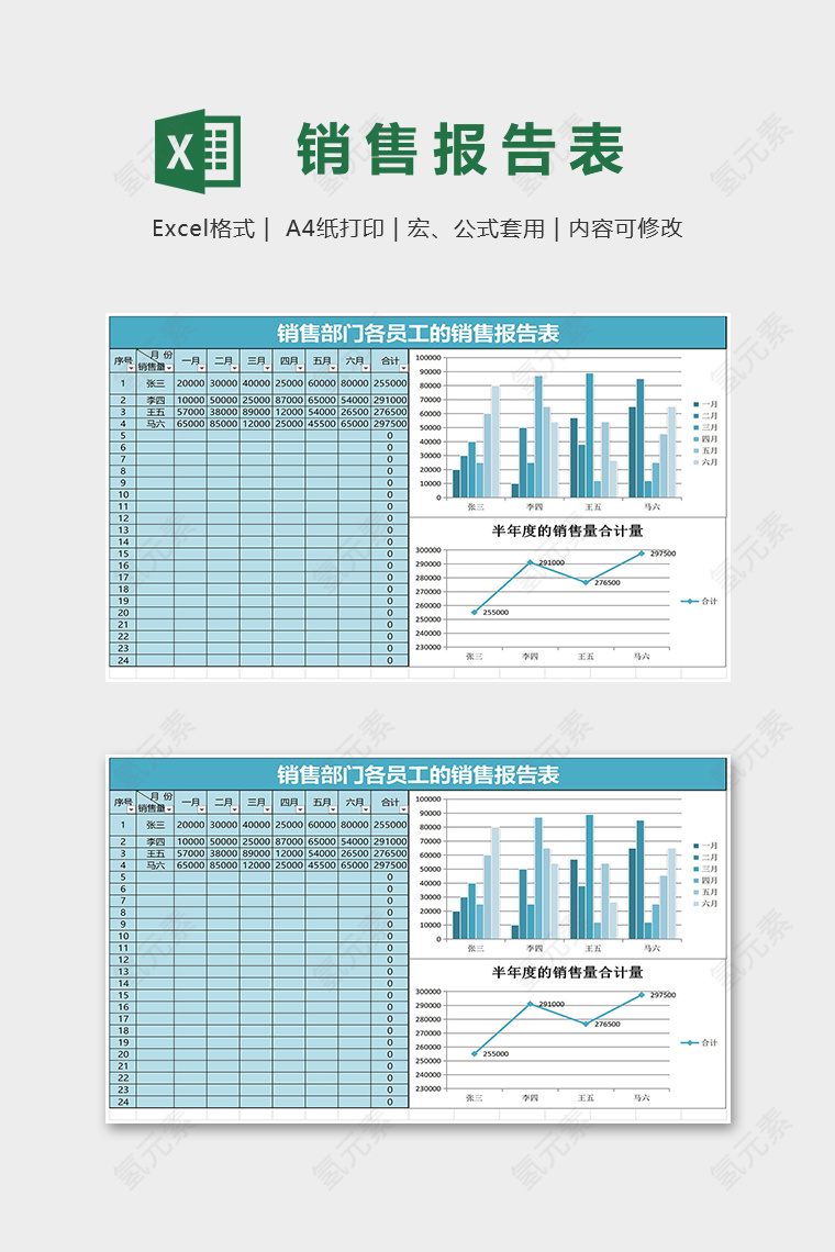 销售部门各员工的销售报告表