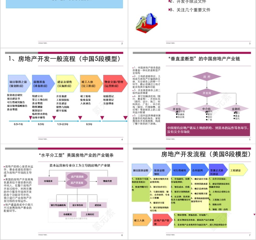 房地产开发流程ppt第2张
