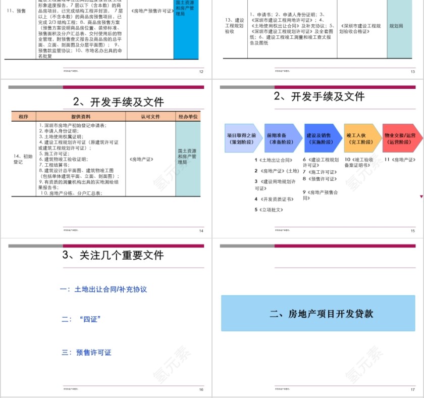 房地产开发流程ppt第4张