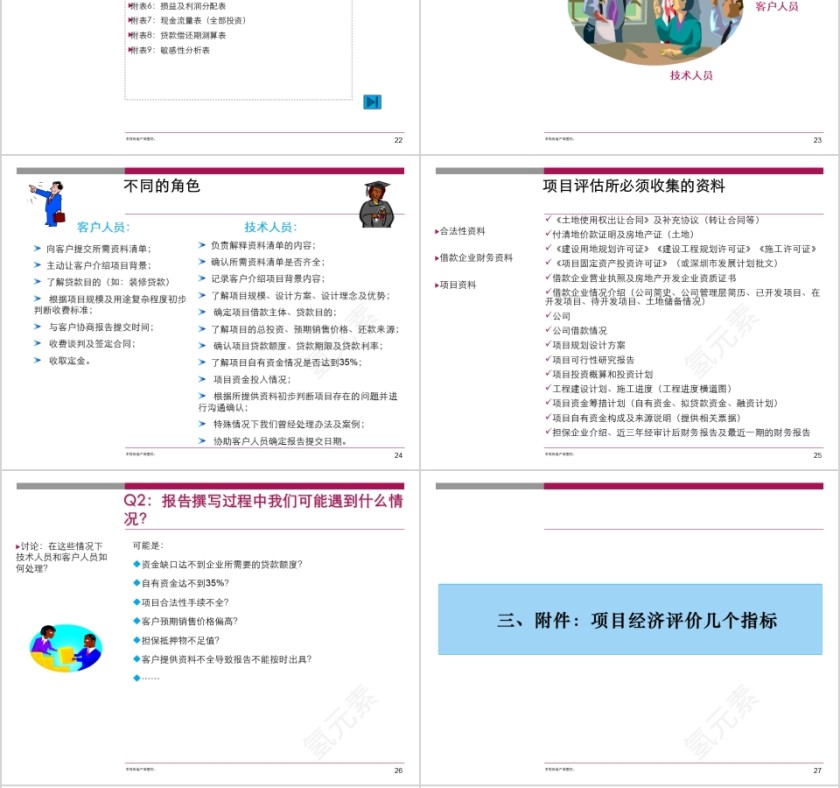 房地产开发流程ppt第6张