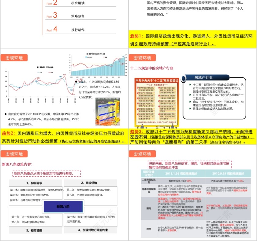 房地产业务拓展应对策略ppt第2张