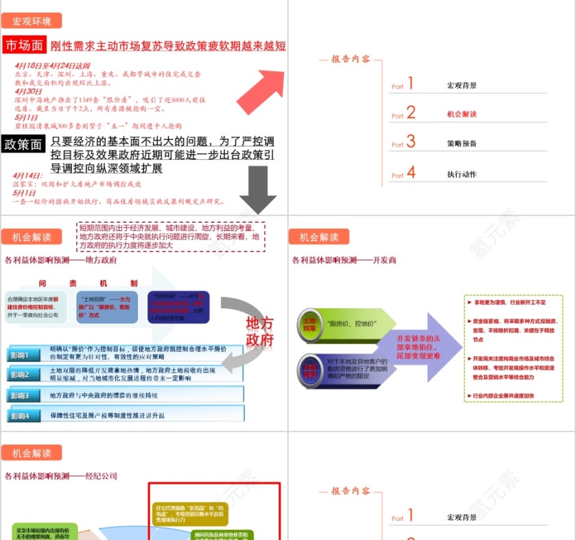 房地产业务拓展应对策略ppt第3张