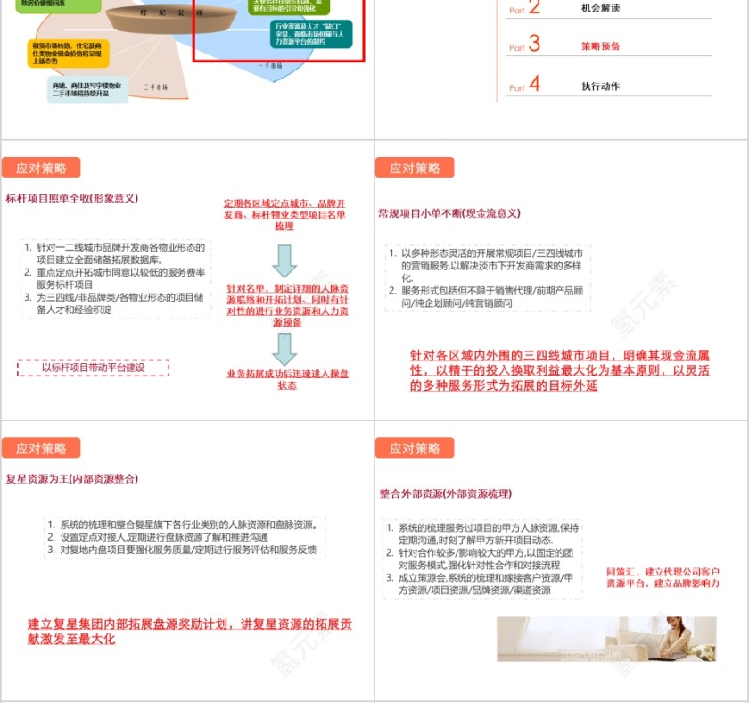 房地产业务拓展应对策略ppt第4张