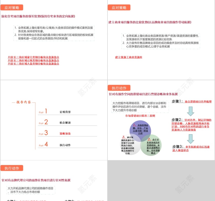 房地产业务拓展应对策略ppt第5张