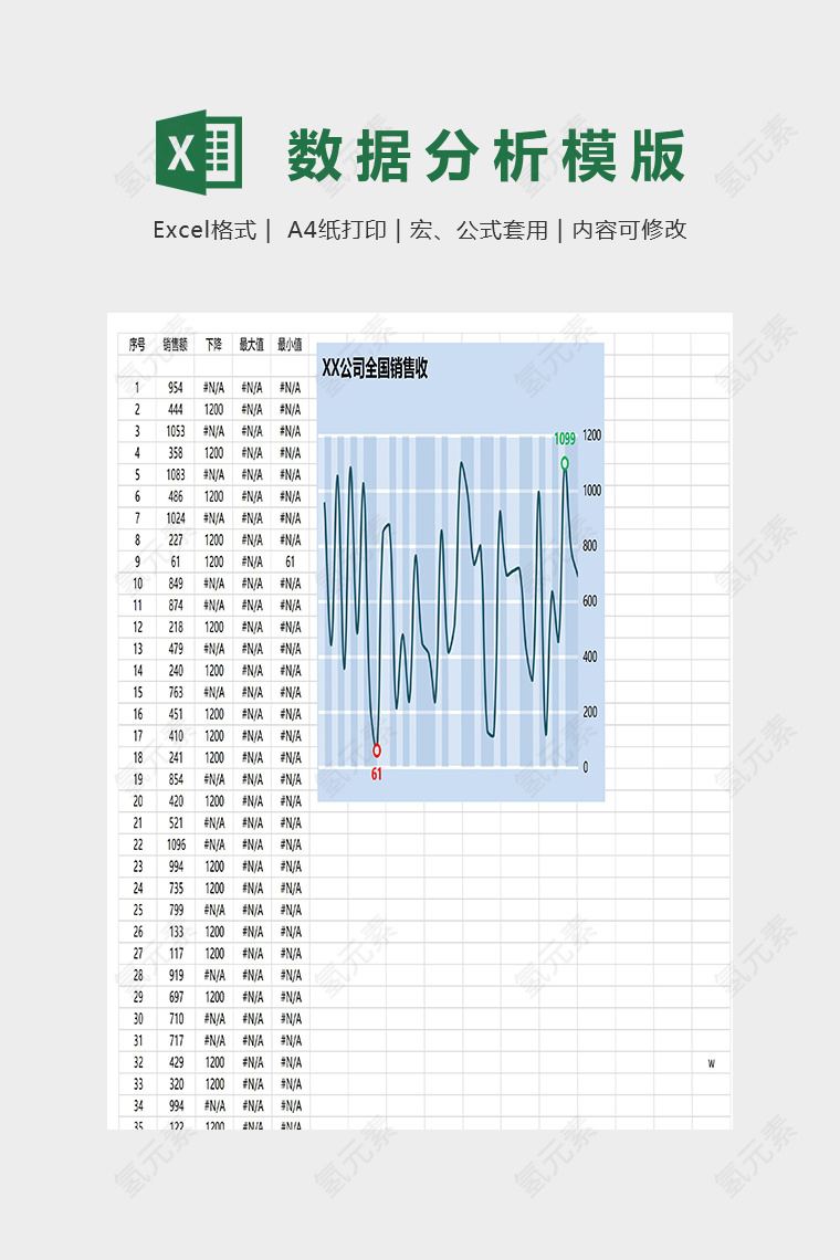 销售数据情况分析模版