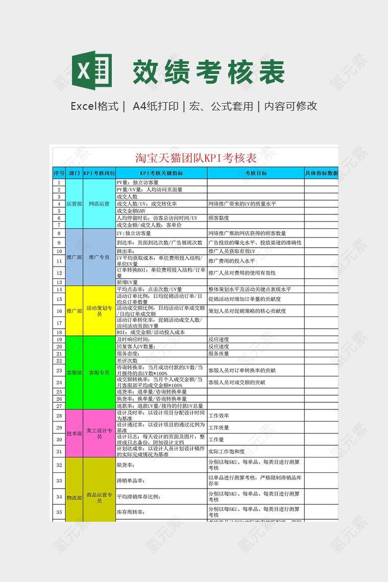 淘宝天猫团队KPI考核表Excel